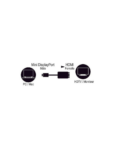 Adaptateur MCL Mini DisplayPort vers HDMI 4K