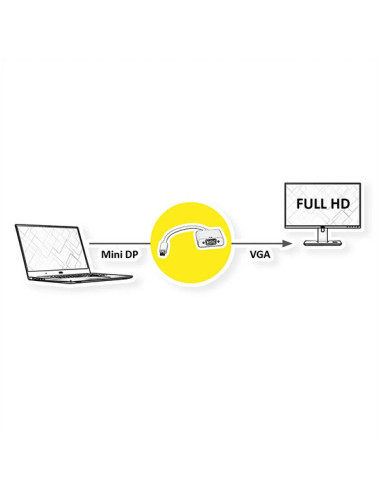 Adaptateur MCL Mini DisplayPort vers VGA