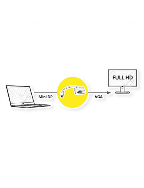 Adaptateur MCL Mini DisplayPort vers VGA Femelle