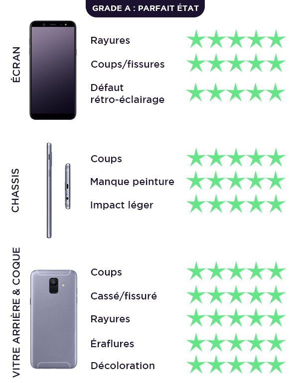 Parfait état