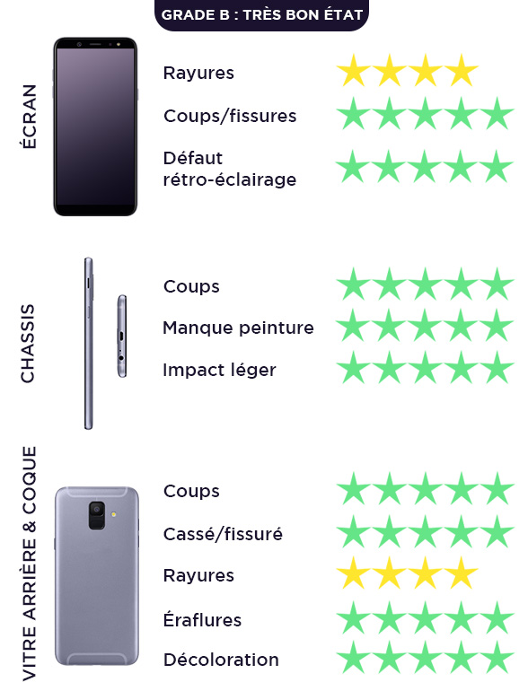 Très bon état