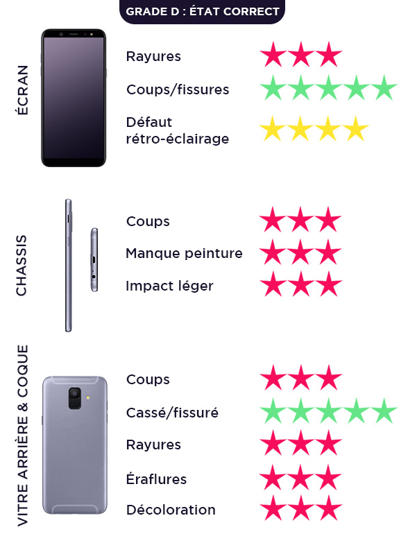 État correct