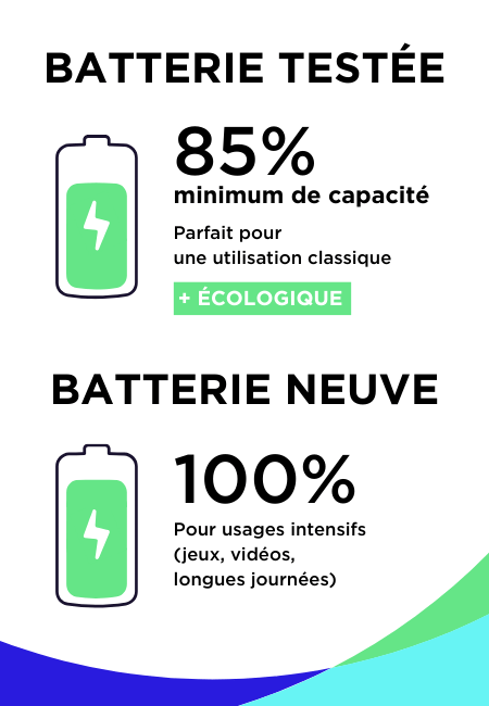 Batteries explications